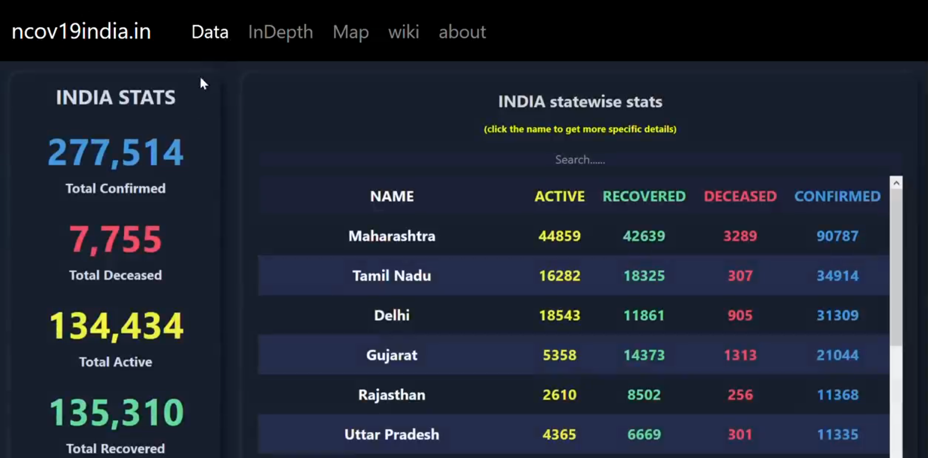 nCov19india