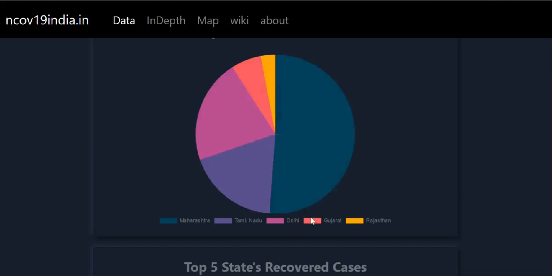 nCov19india